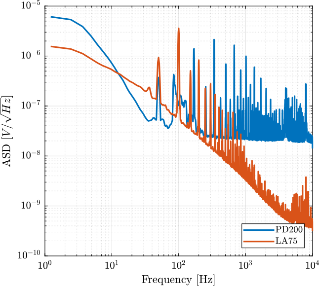 /tdehaeze/test-bench-pd200/media/commit/6580a81f30bf333a6d6f4bcead8fbe16c62df86f/figs/comp_amp_noise_asd.png