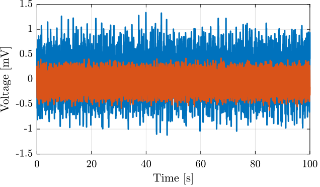 /tdehaeze/test-bench-pd200/media/commit/6580a81f30bf333a6d6f4bcead8fbe16c62df86f/figs/comp_amp_noise_time.png