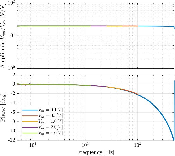 /tdehaeze/test-bench-pd200/media/commit/6580a81f30bf333a6d6f4bcead8fbe16c62df86f/figs/pd200_large_signal_tf.png