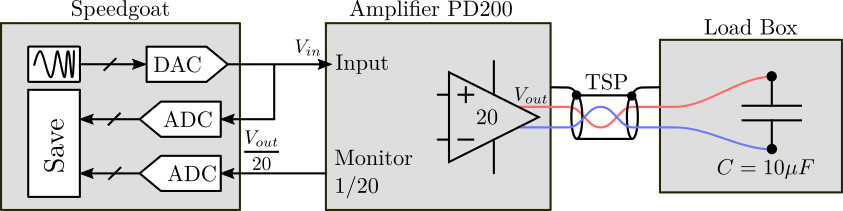 /tdehaeze/test-bench-pd200/media/commit/6580a81f30bf333a6d6f4bcead8fbe16c62df86f/figs/setup-dynamics-measurement.png