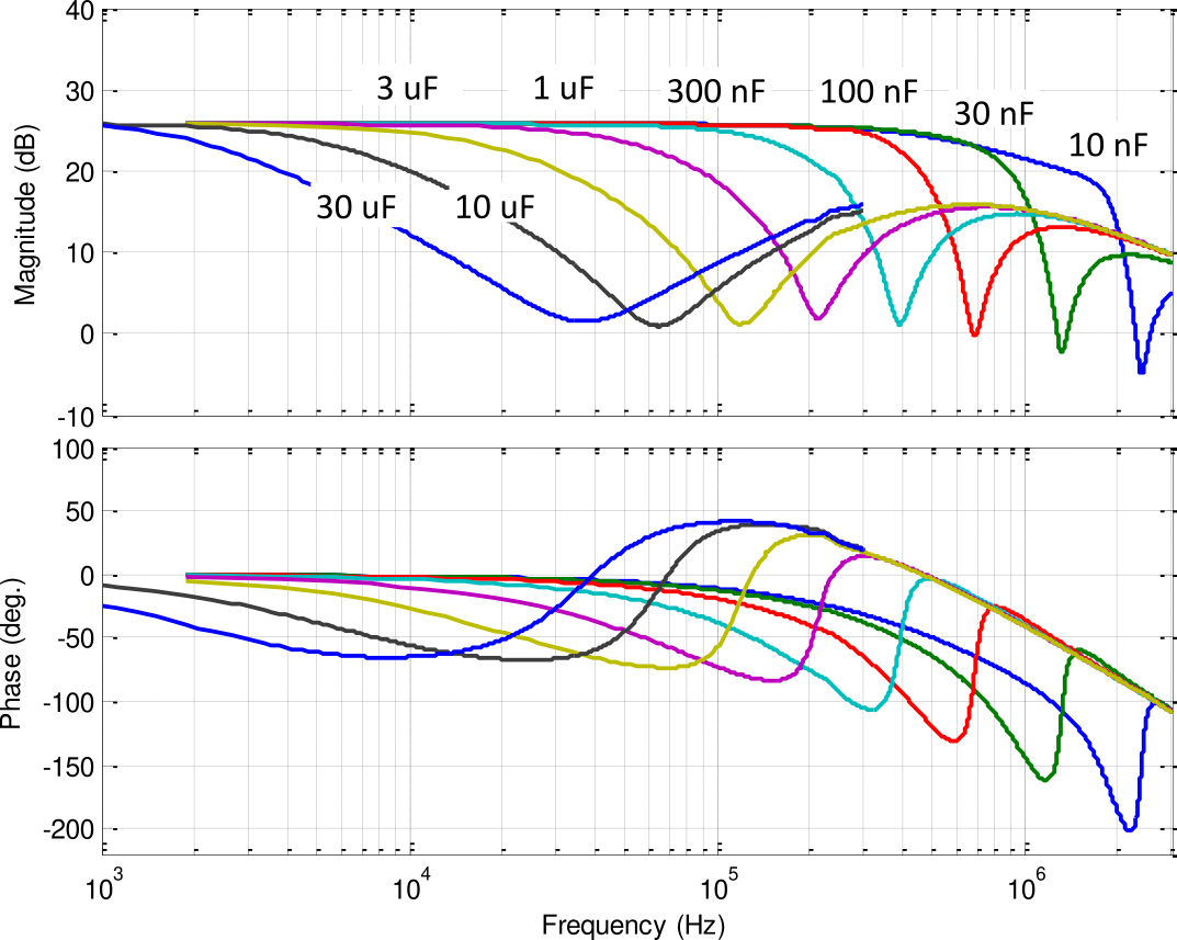 /tdehaeze/test-bench-pd200/media/commit/730fea51160e685cce62cb767b976fa8cdbb3d5f/figs/pd200_expected_small_signal_bandwidth.png