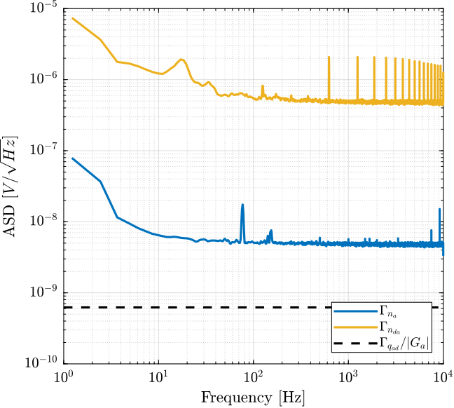 /tdehaeze/test-bench-pd200/media/commit/820f343169204a54bb5e9635c20120898f240a99/figs/asd_noise_dac.png