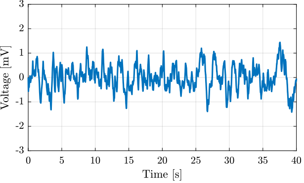 /tdehaeze/test-bench-pd200/media/commit/89e7fef040bfe11f2dca356ba80db52b8bfaf4be/figs/low_noise_time_domain_3uF.png