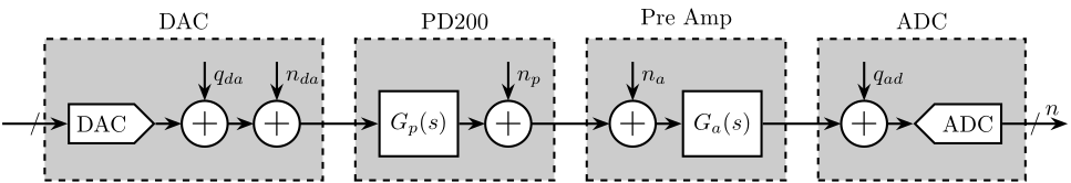 /tdehaeze/test-bench-pd200/media/commit/a7a20f298e86d3bc53296652eecfa4446bafd29e/figs/noise_meas_procedure.png