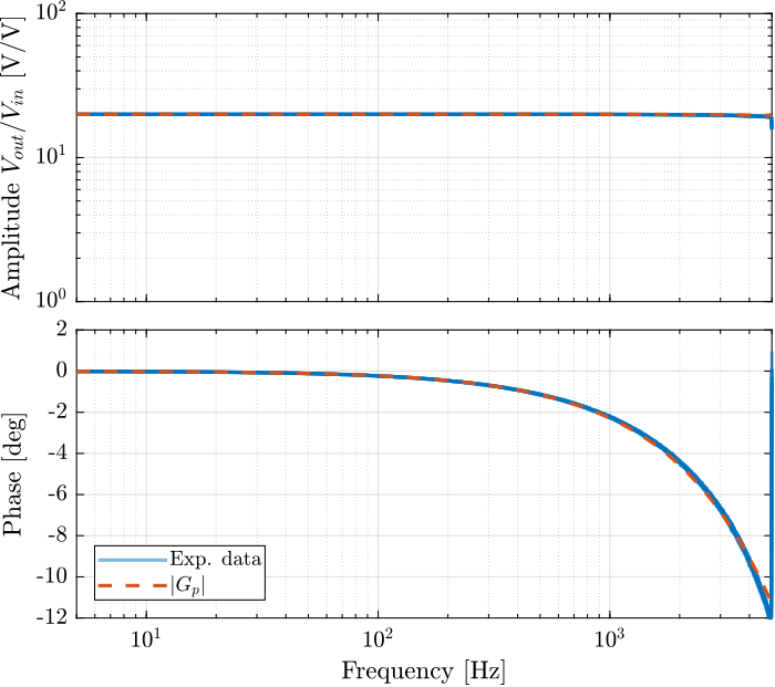 /tdehaeze/test-bench-pd200/media/commit/bbbe66550594863b52ec063661d04df177e2af3f/figs/pd200_small_signal_tf_model.png