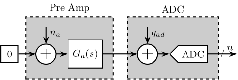 /tdehaeze/test-bench-pd200/media/commit/f41058dd8967d867125b42064536001f053e07a6/figs/noise_measure_setup_preamp.png