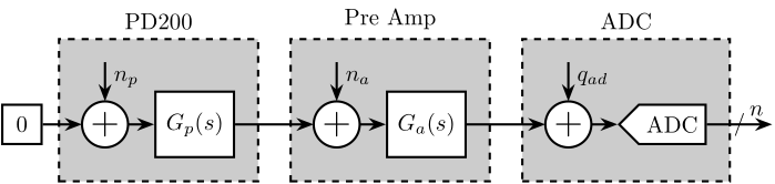 noise_measure_setup_pd200.png