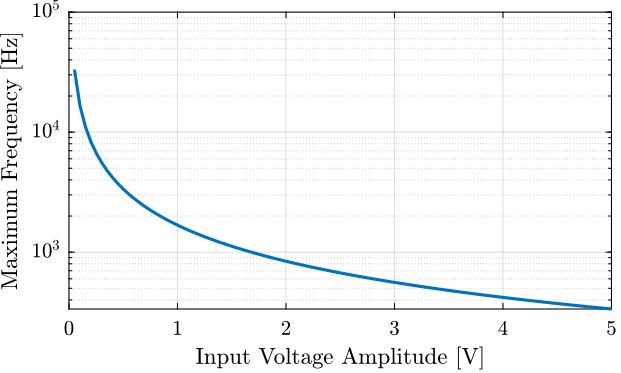 max_frequency_voltage.png