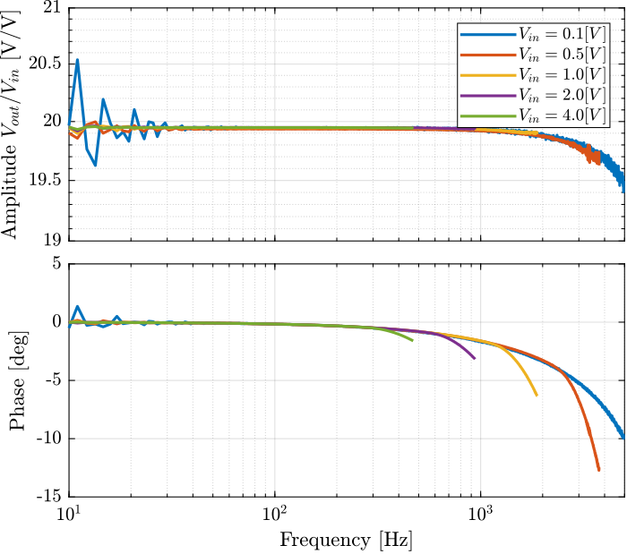 pd200_tf_voltage.png