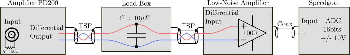 setup-noise-measurement.png