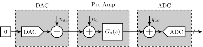 noise_measure_setup_dac.png