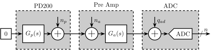 noise_measure_setup_pd200.png