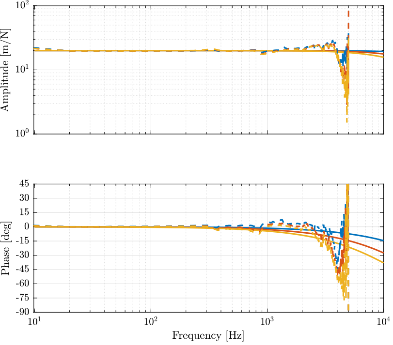 /tdehaeze/test-bench-piezo-amplifiers/media/branch/master/figs/change_capa_cedrat.png