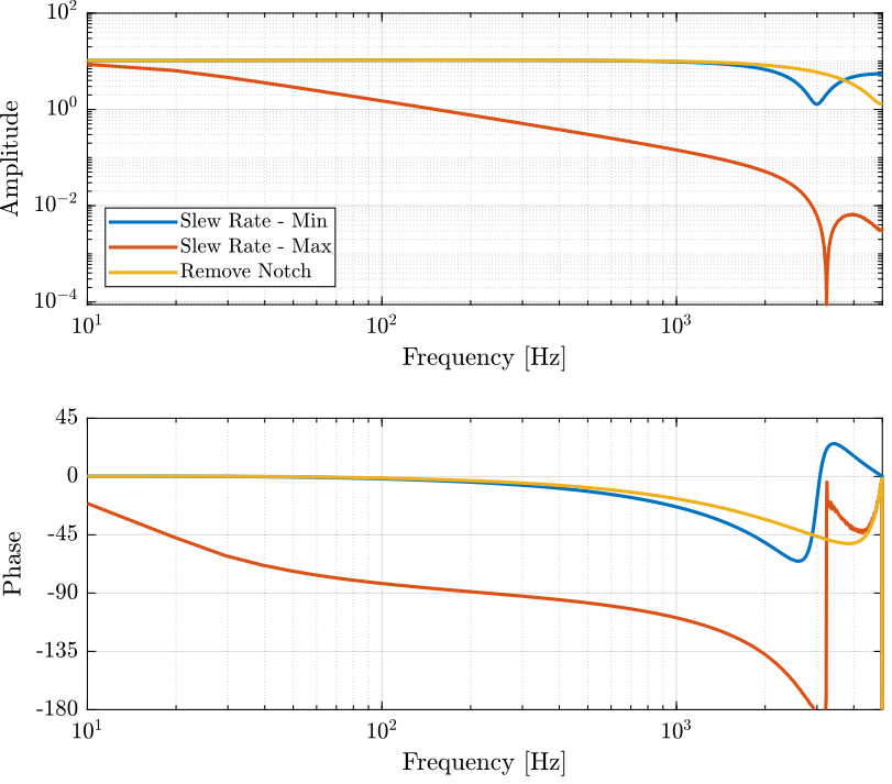 /tdehaeze/test-bench-piezo-amplifiers/media/branch/master/figs/pi_slew_rate_notch.png