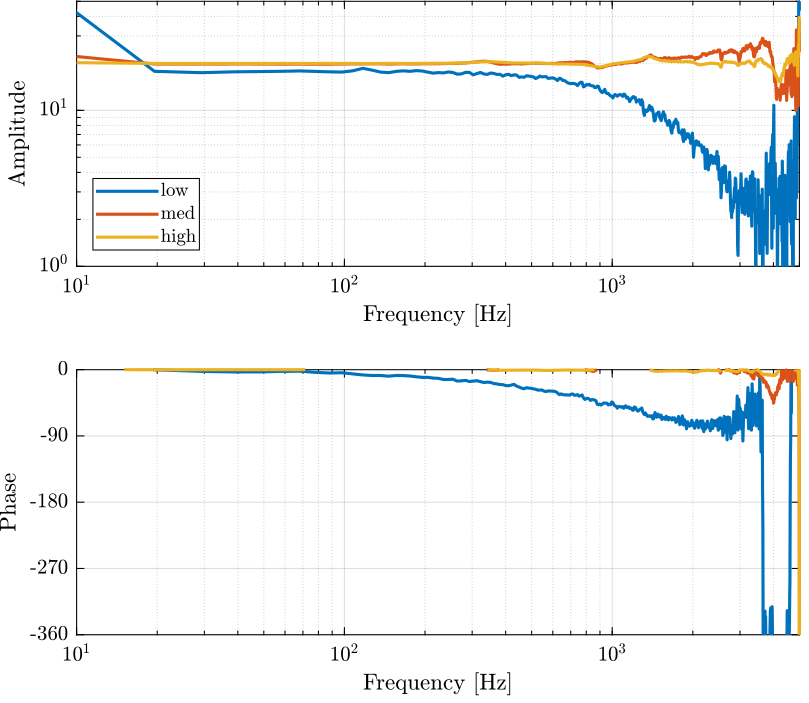 /tdehaeze/test-bench-piezo-amplifiers/media/commit/35639274f809d9ee3a892c2439112b1cb98f76e9/figs/change_level_cedrat.png