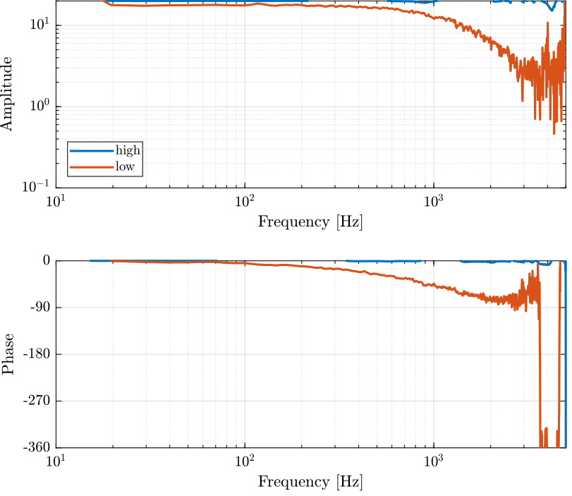 /tdehaeze/test-bench-piezo-amplifiers/media/commit/35639274f809d9ee3a892c2439112b1cb98f76e9/figs/change_level_pi.png