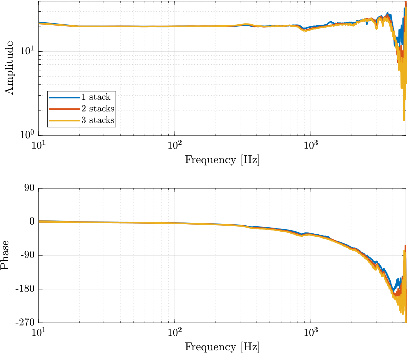 /tdehaeze/test-bench-piezo-amplifiers/media/commit/4797a1d1ca85605f0a08ea480b582c00fe220f3e/figs/change_capa_cedrat.png