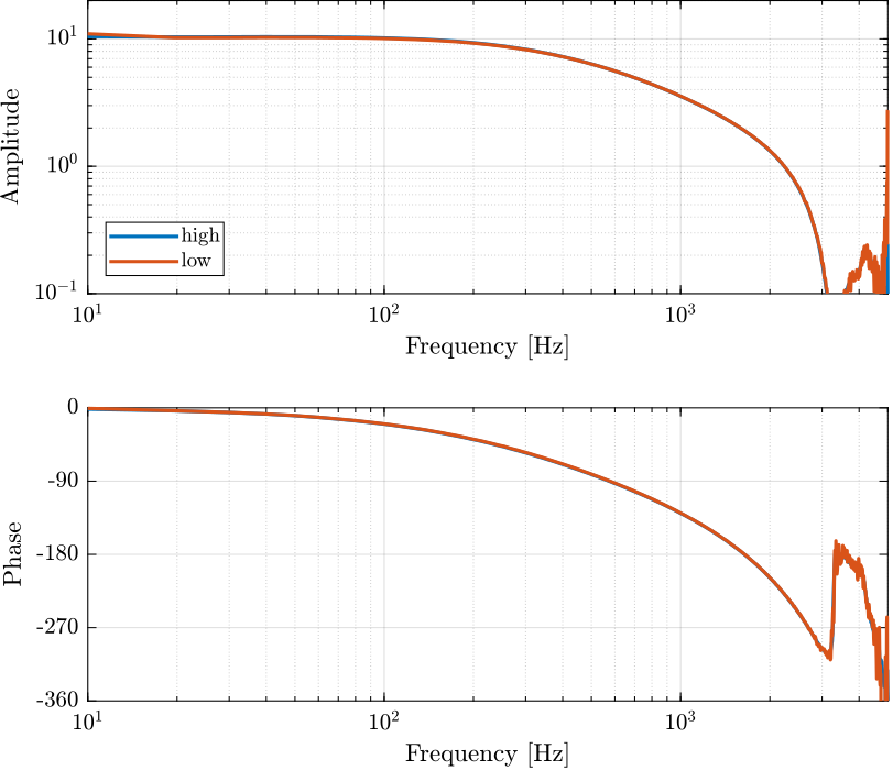 /tdehaeze/test-bench-piezo-amplifiers/media/commit/4797a1d1ca85605f0a08ea480b582c00fe220f3e/figs/change_level_pi.png