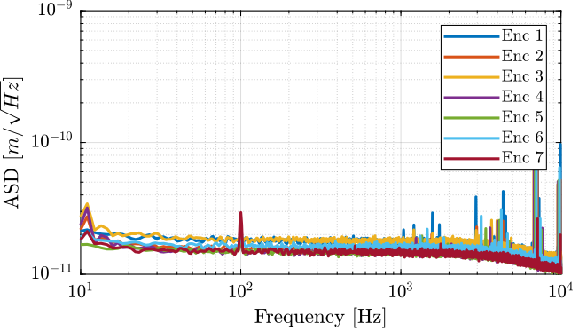 /tdehaeze/test-bench-vionic/media/branch/master/figs/vionic_noise_asd.png