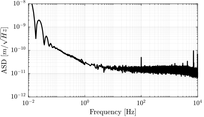 /tdehaeze/test-bench-vionic/media/branch/master/figs/vionic_noise_asd_combined.png