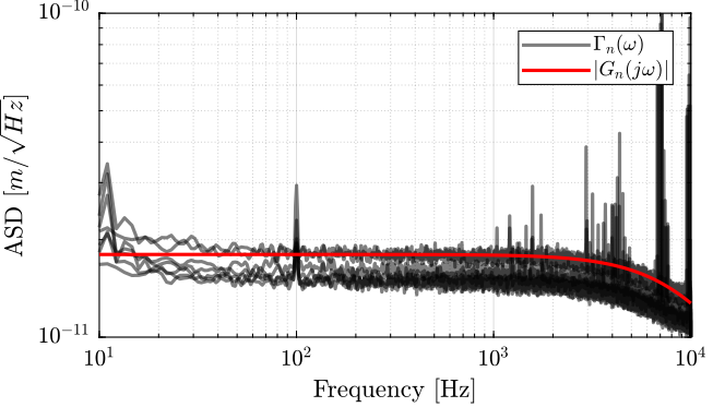 /tdehaeze/test-bench-vionic/media/branch/master/figs/vionic_noise_asd_model.png