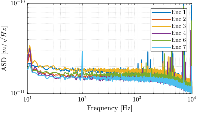 /tdehaeze/test-bench-vionic/media/commit/006cb20df1a4d697ffc5689fa2e05842492802b0/figs/vionic_noise_asd.png