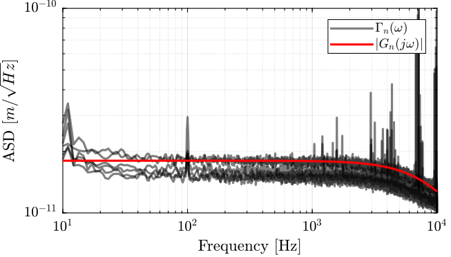 /tdehaeze/test-bench-vionic/media/commit/006cb20df1a4d697ffc5689fa2e05842492802b0/figs/vionic_noise_asd_model.png