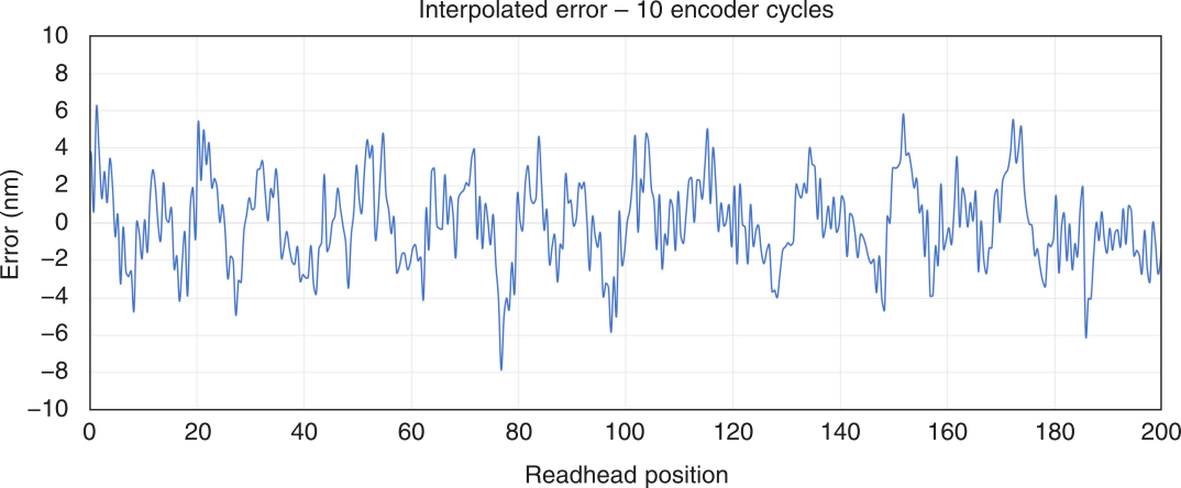 /tdehaeze/test-bench-vionic/media/commit/15d8508bf0bd6a7af923fdb5b08d0a2f45e1ea70/figs/vionic_expected_noise.png