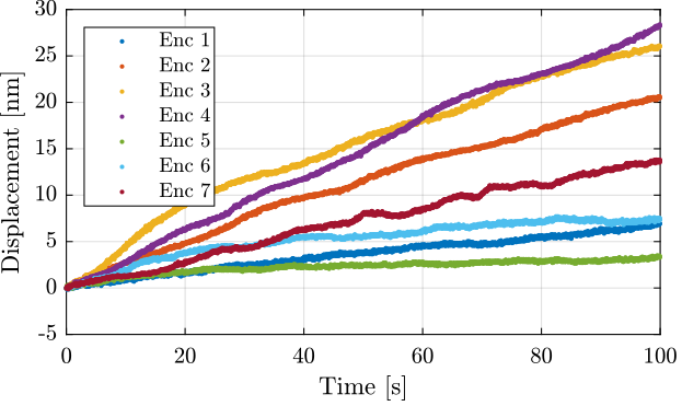 /tdehaeze/test-bench-vionic/media/commit/15d8508bf0bd6a7af923fdb5b08d0a2f45e1ea70/figs/vionic_noise_time.png