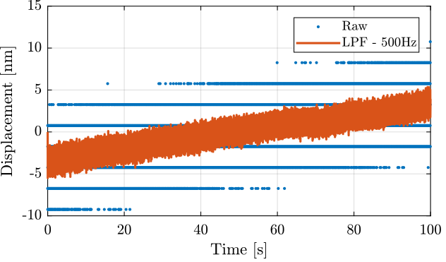 /tdehaeze/test-bench-vionic/media/commit/99e3c94d59e8309807c490d3def48bc1aa5844fb/figs/vionic_noise_time.png