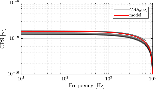 vionic_noise_cas_model.png